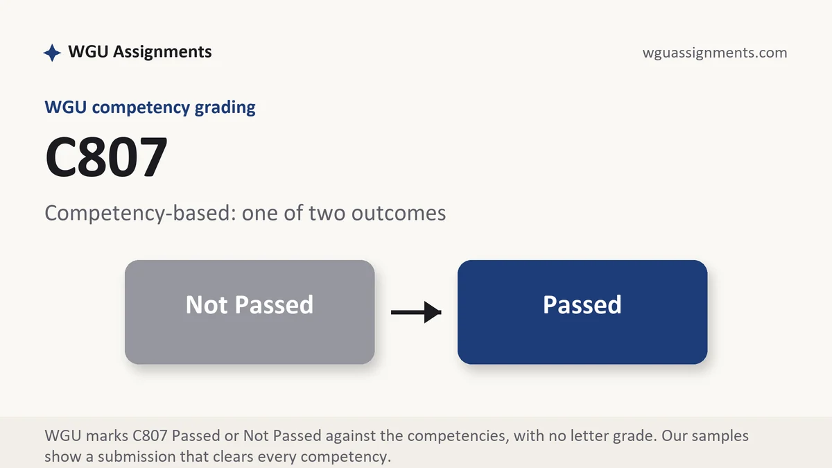 C807 grading scale at WGU: how the work is graded, from WGU Assignments